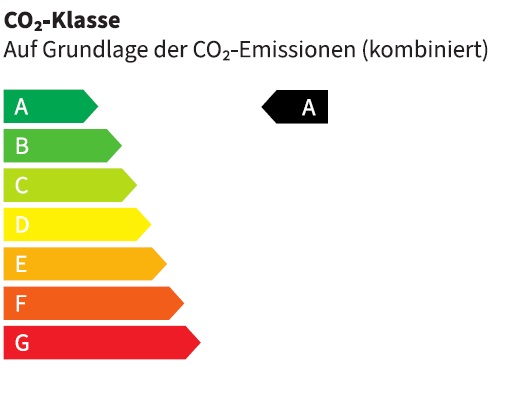 Energiezertifikat