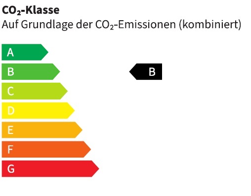 Energiezertifikat