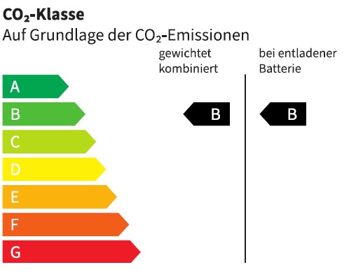 Energiezertifikat