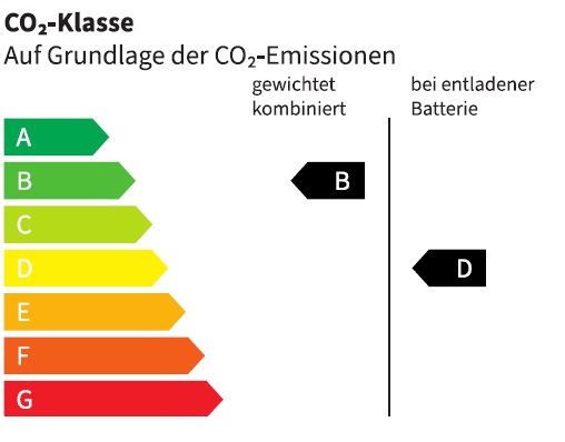 Energiezertifikat