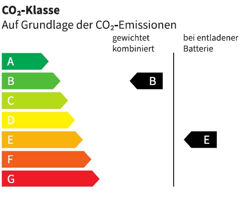 Energiezertifikat