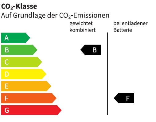 Energiezertifikat