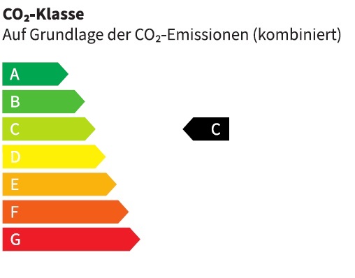 Energiezertifikat