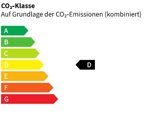 Energiezertifikat