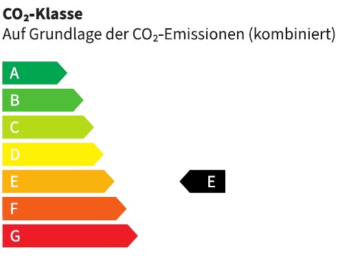 Energiezertifikat