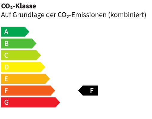 Energiezertifikat